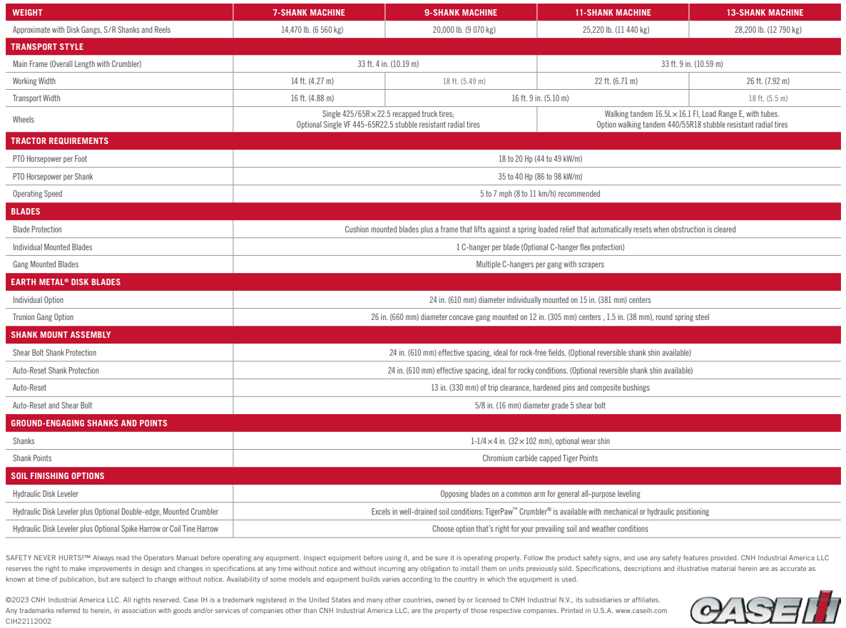 2015 Case-IH 875 14' Disk Ripper