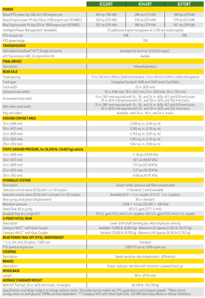 2019 John Deere 8370RT
