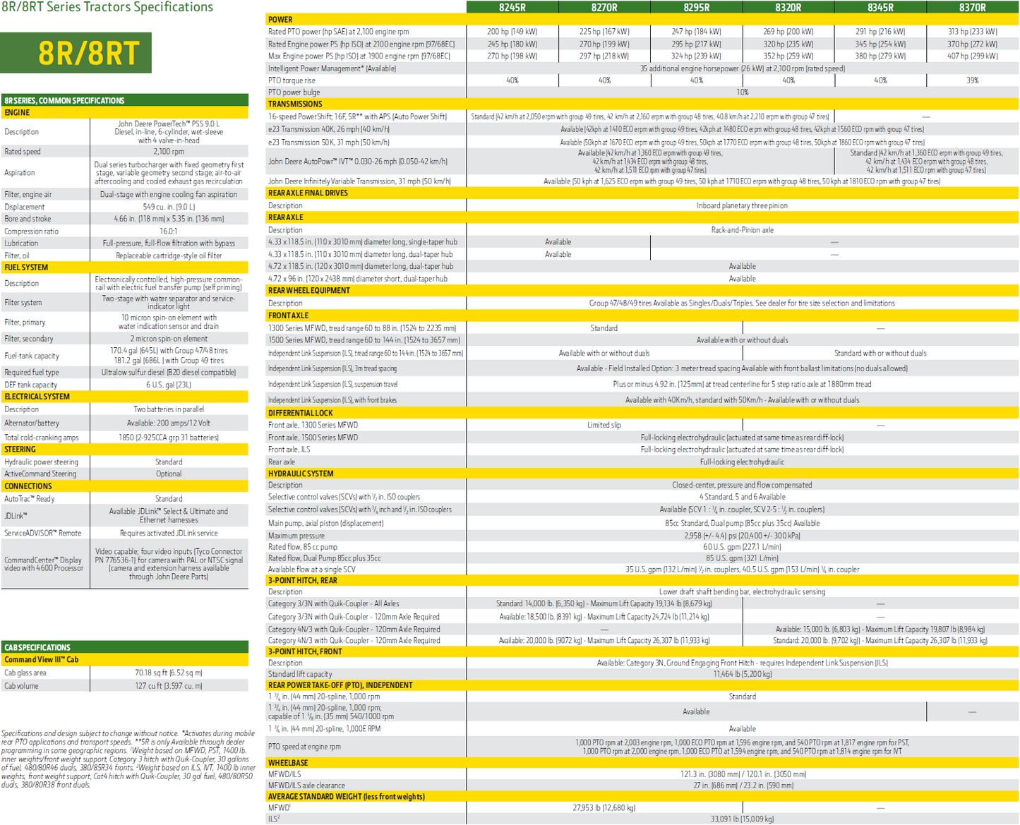 2017 John Deere 8370R